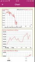 Japan Market Gold Price