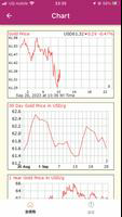 Japan Market Gold Price