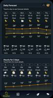 Weather Analysis