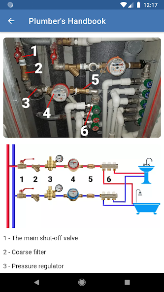 Plumber's Handbook