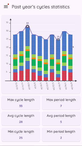 Ovulation Tracker & Fertility