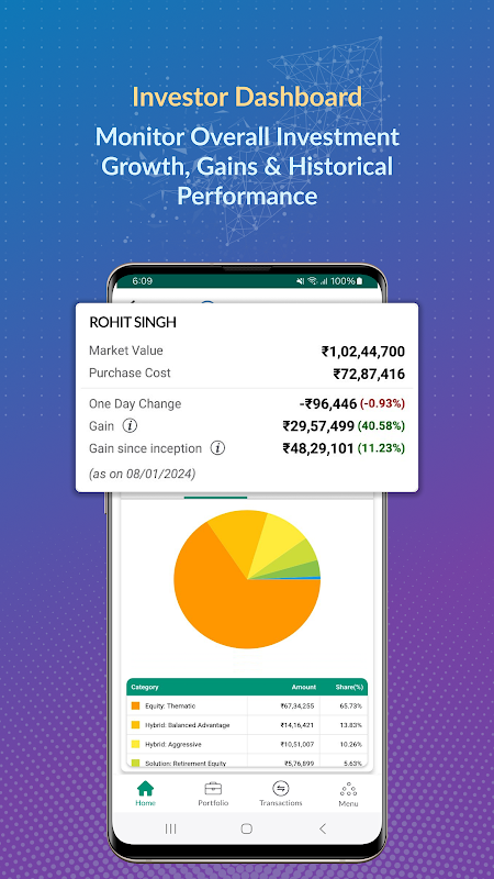 Mint by Investwell