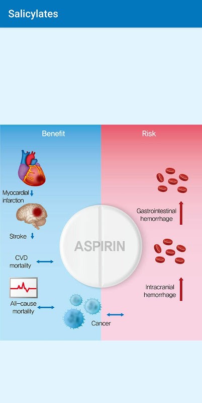 Simple Pharmacology