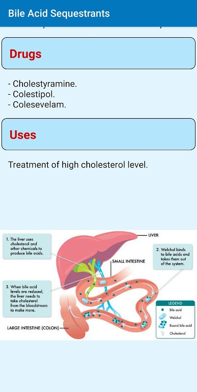 Simple Pharmacology