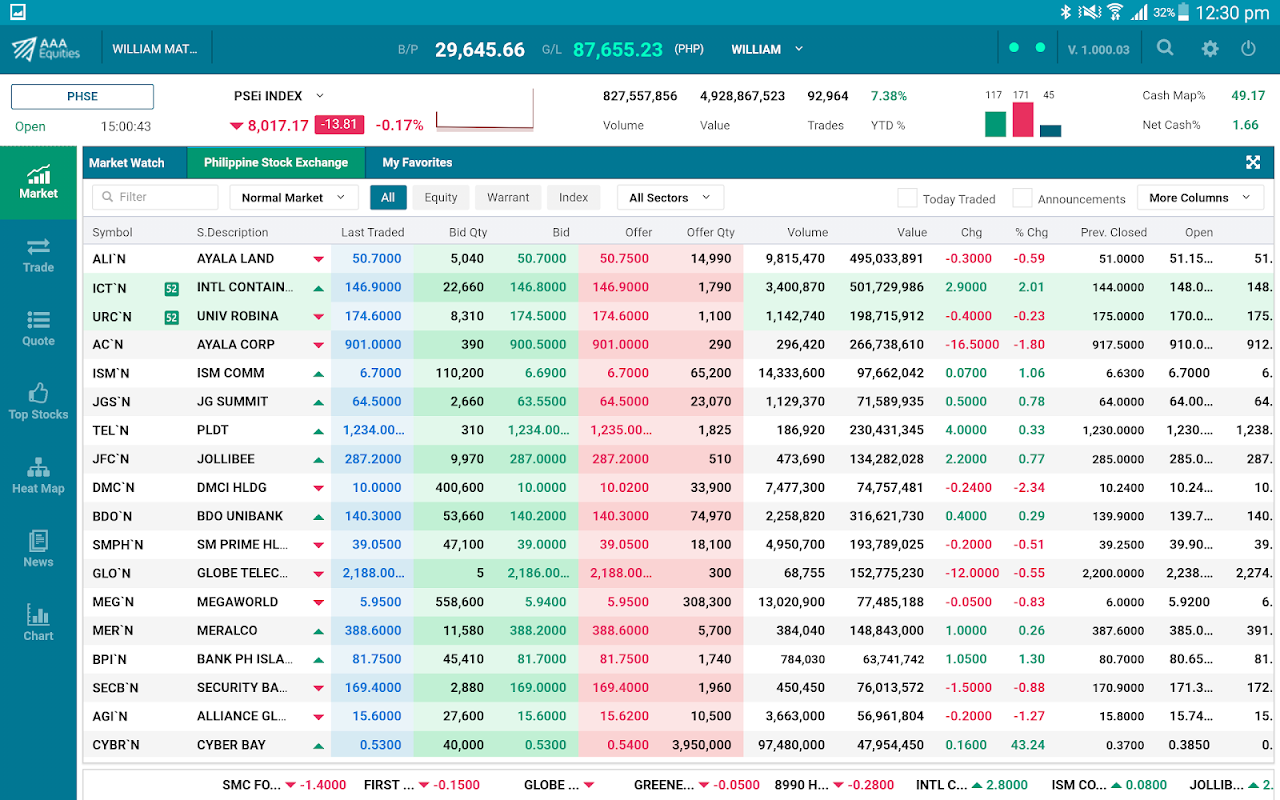 AAA Equities Tablet