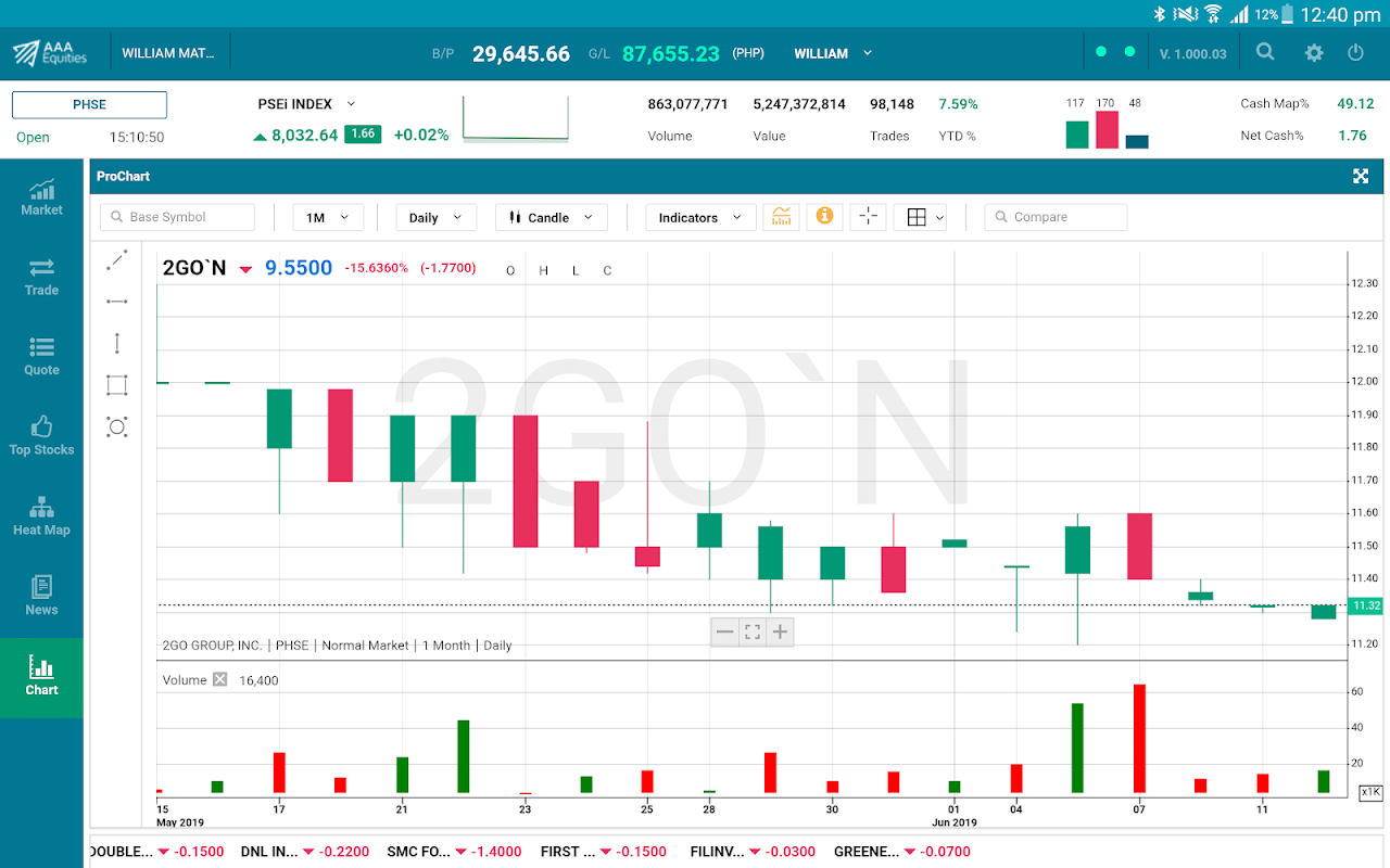 AAA Equities Tablet