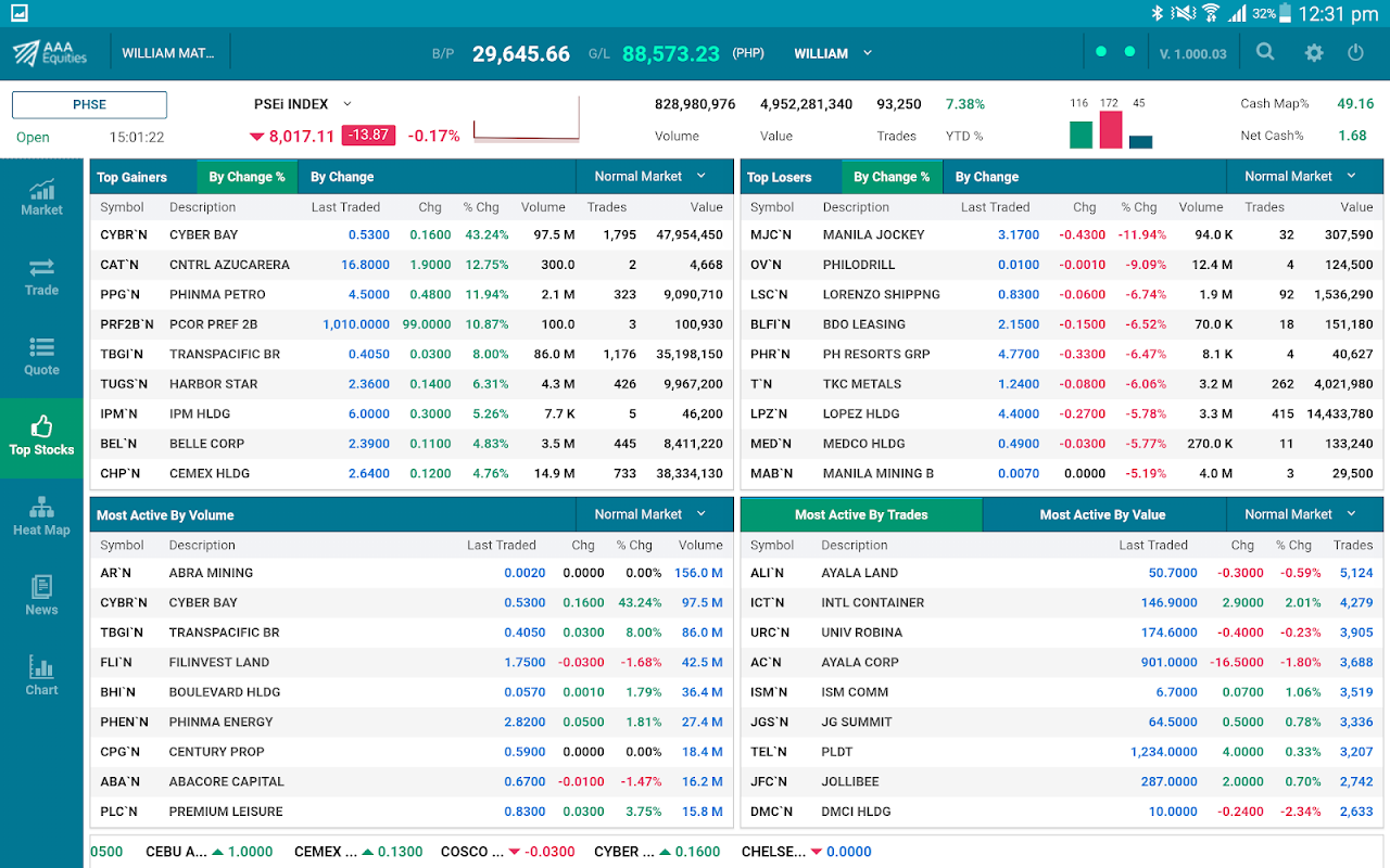 AAA Equities Tablet